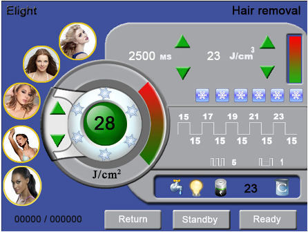 Permanent Hair Removal - What is I.P.L