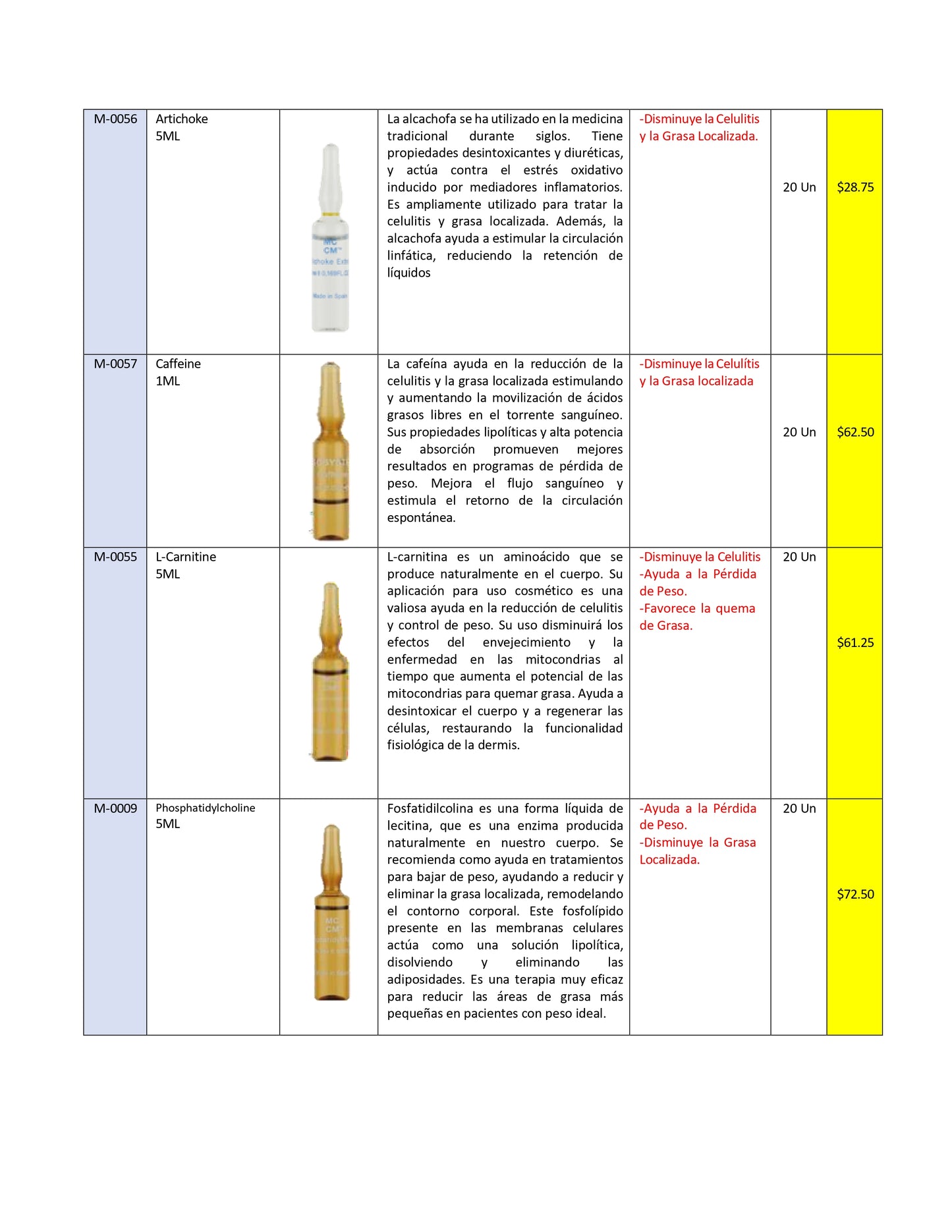 Ampoules for mesotherapy European Line