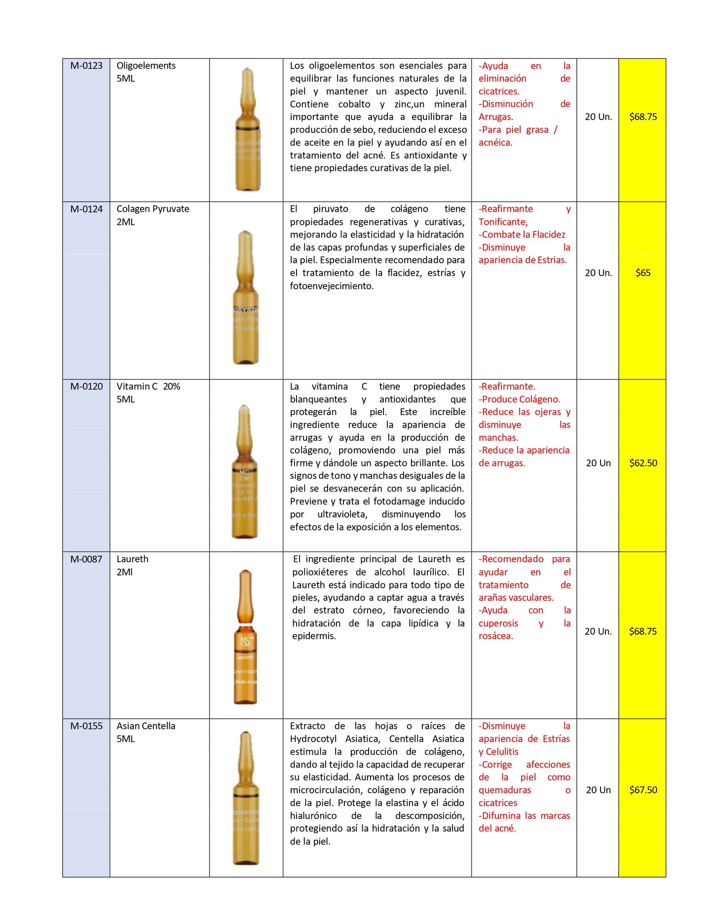 Ampoules for mesotherapy European Line