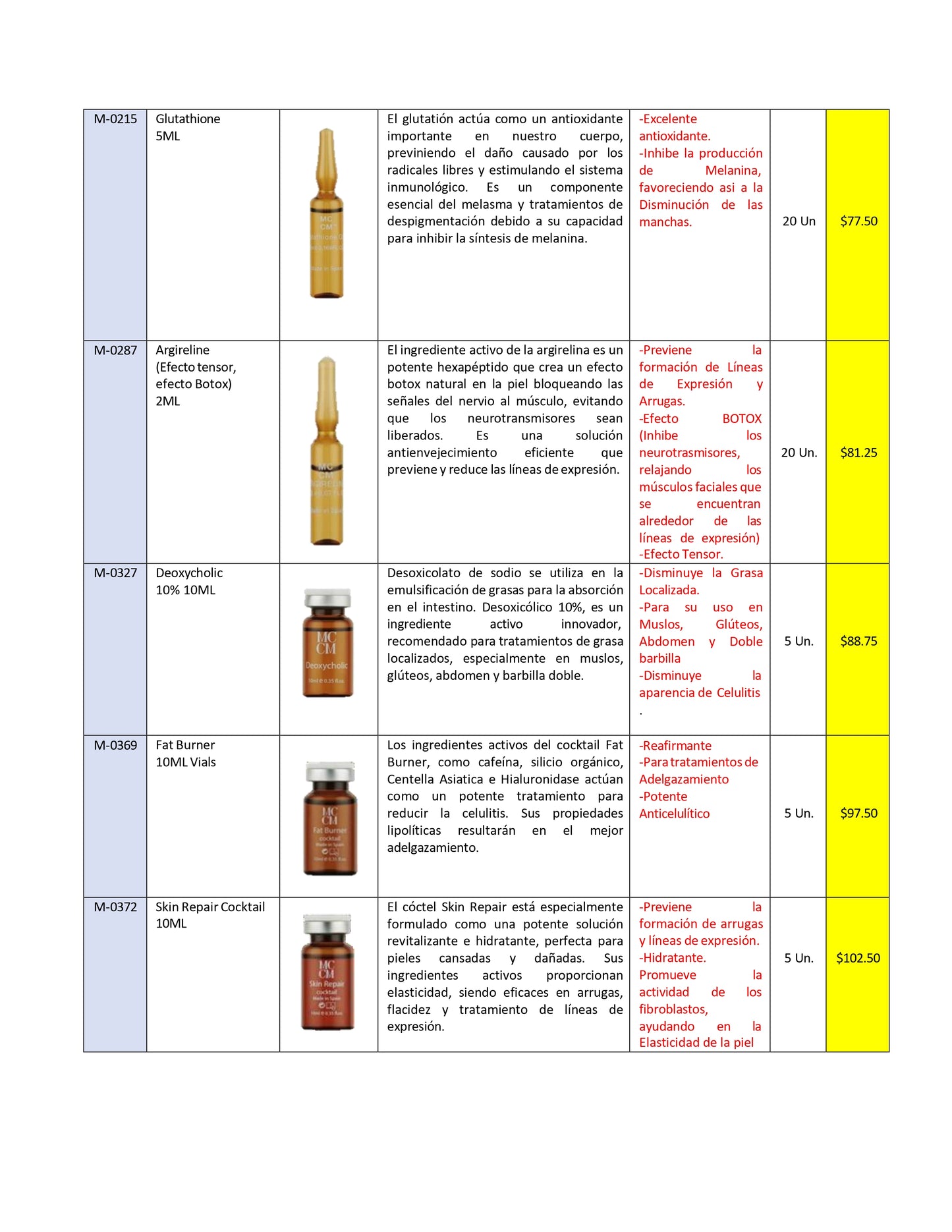 Ampoules for mesotherapy European Line