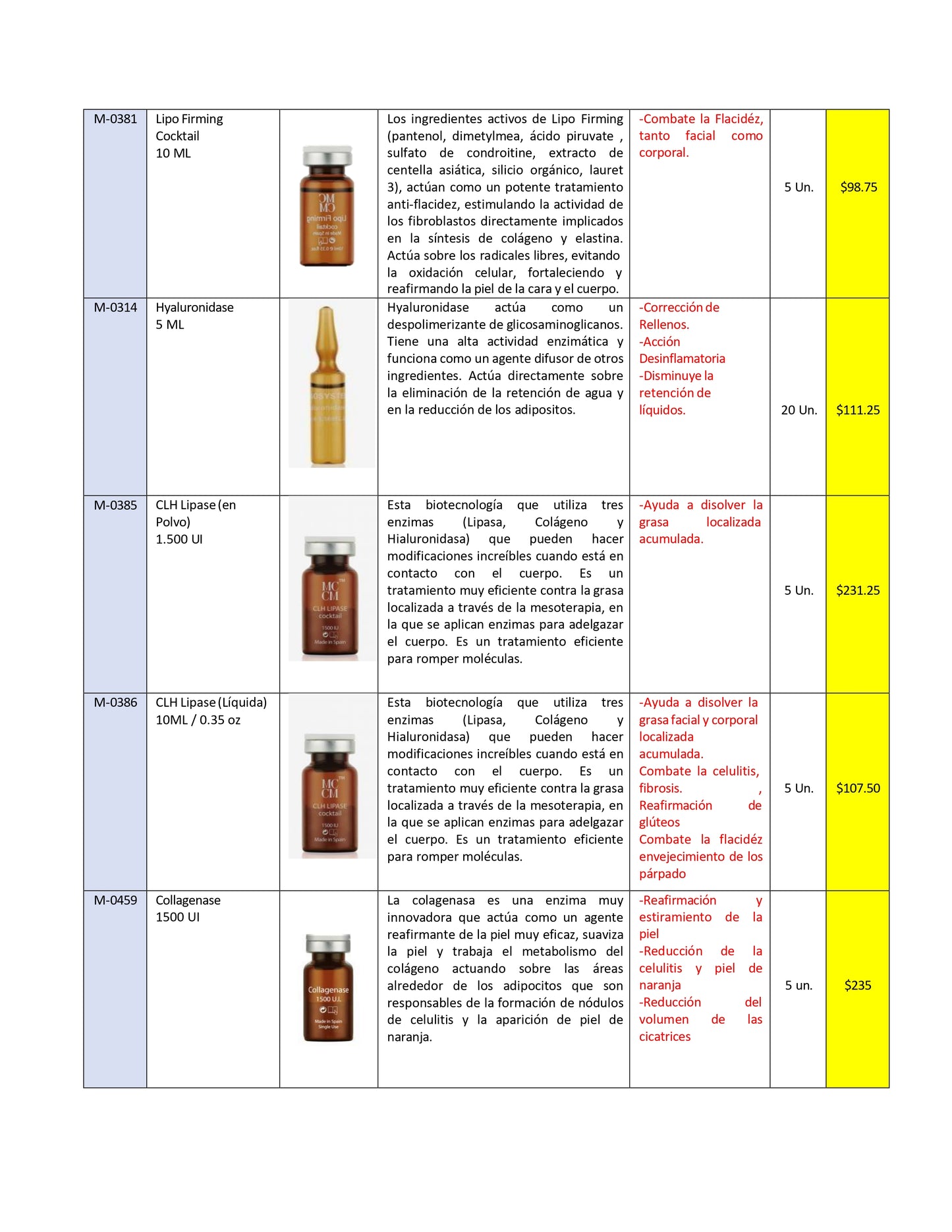 Ampoules for mesotherapy European Line